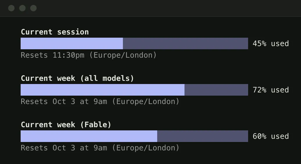 Claude Code usage screen with three bars: Current session 45 percent used, resets 11:30pm; Current week, all models, 72 percent used, resets Oct 3 at 9am; and Current week, Fable, 60 percent used, resets Oct 3 at 9am, each time shown in Europe/London.